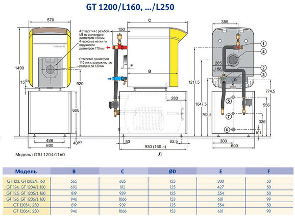 Жидкотопливный/газовый котел для отопления и горячего водоснабжения De Dietrich GT 1206/L 160, фото 2