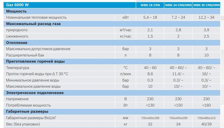 Газовый котел Bosch GAZ 6000W WBN 28 HRN, фото 2