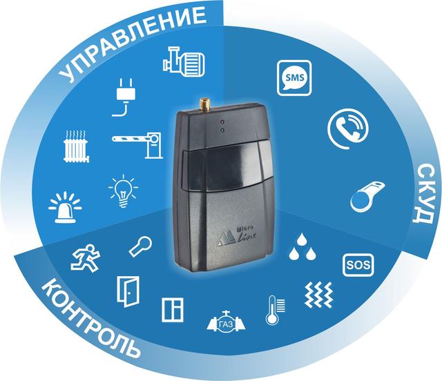 Купить Сигнализацию Mega Sx 250 На Avito