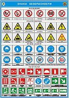 Плакат на ПВХ 3 мм " Знаки безопасности" №1 р-р 40*57 см