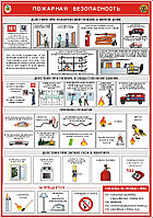 Плакат на ПВХ 3 мм " Пожарная безопасность" №3 р-р 40*57 см