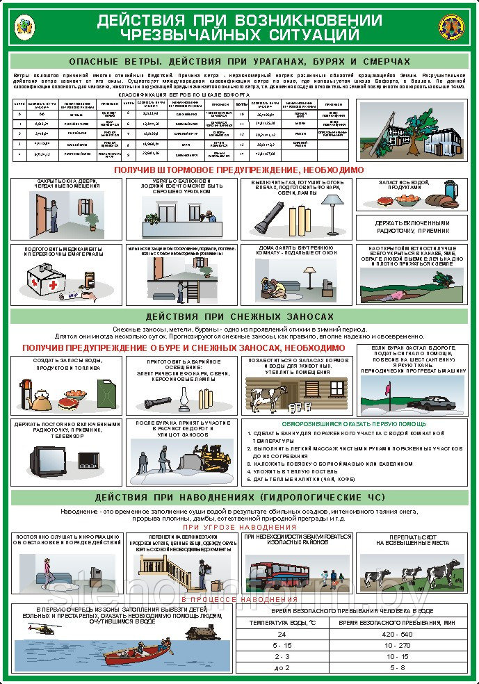Плакат на ПВХ 3 мм " Действия при возникновении чрезвычайных ситуаций" №4 р-р 40*57 см - фото 1 - id-p163541357