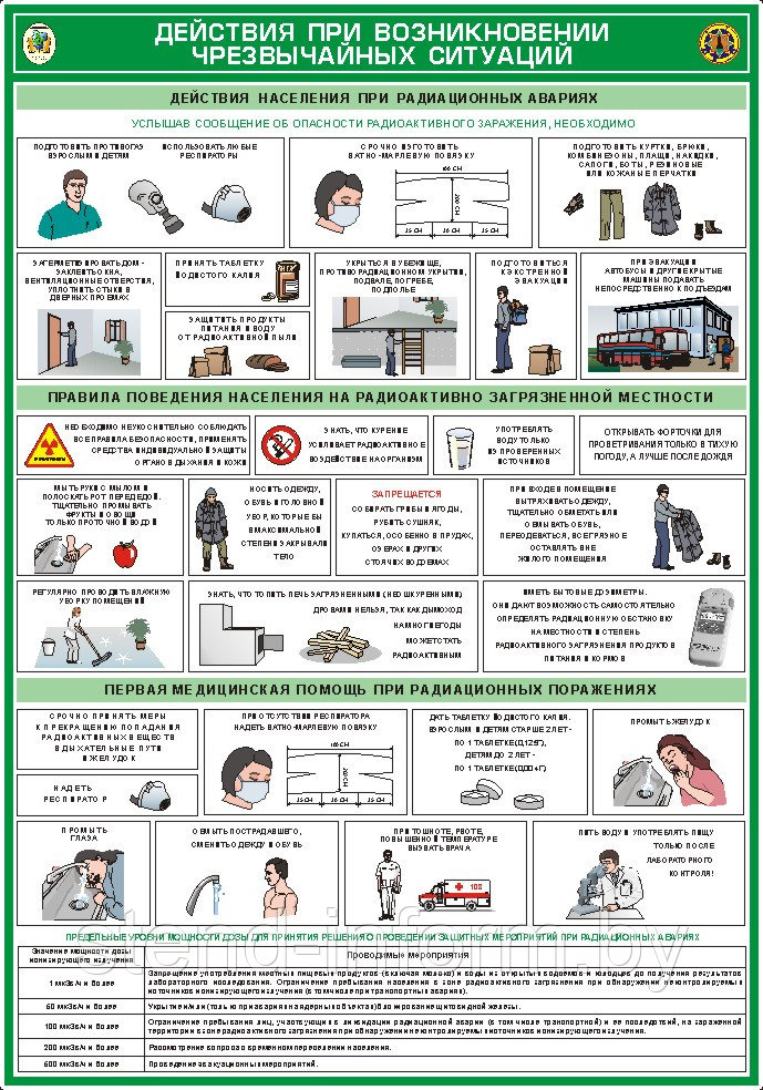 Плакат на ПВХ 3 мм " Действия при возникновении чрезвычайных ситуаций" №6 р-р 40*57 см