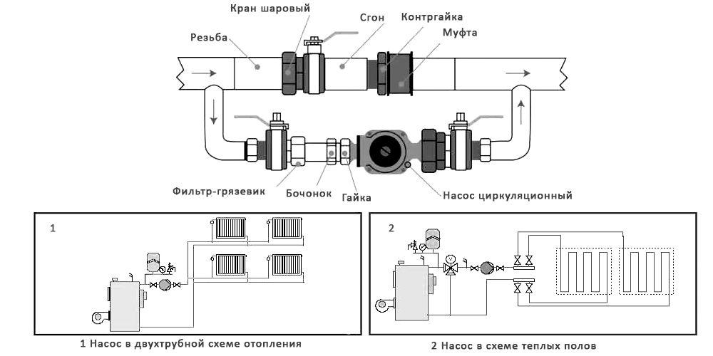 Насос циркуляционный IBO OHI 25-60/130 - фото 2 - id-p163874555