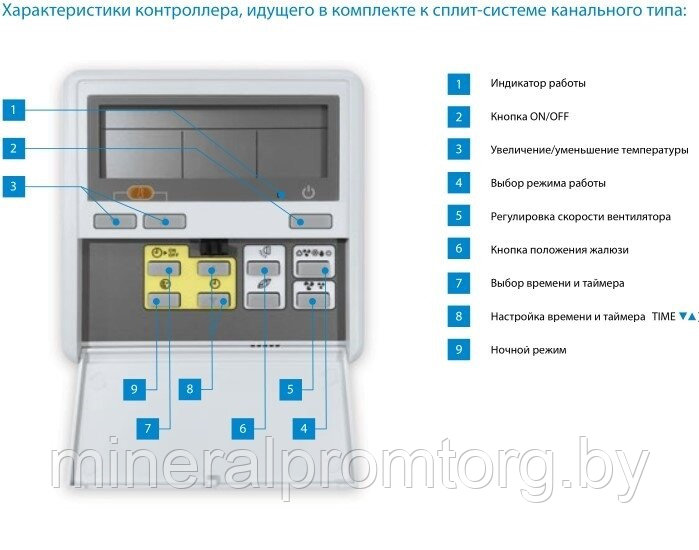 Промышленный кондиционеры Oasis VL-18M канального типа - фото 2 - id-p164030883