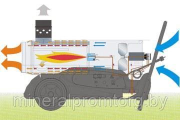 Дизельная тепловая пушка Master BV 290 E (не прямого нагрева) 81 кВт - фото 2 - id-p164031219