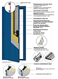 Дверь стальная, противопожарная, фото 4