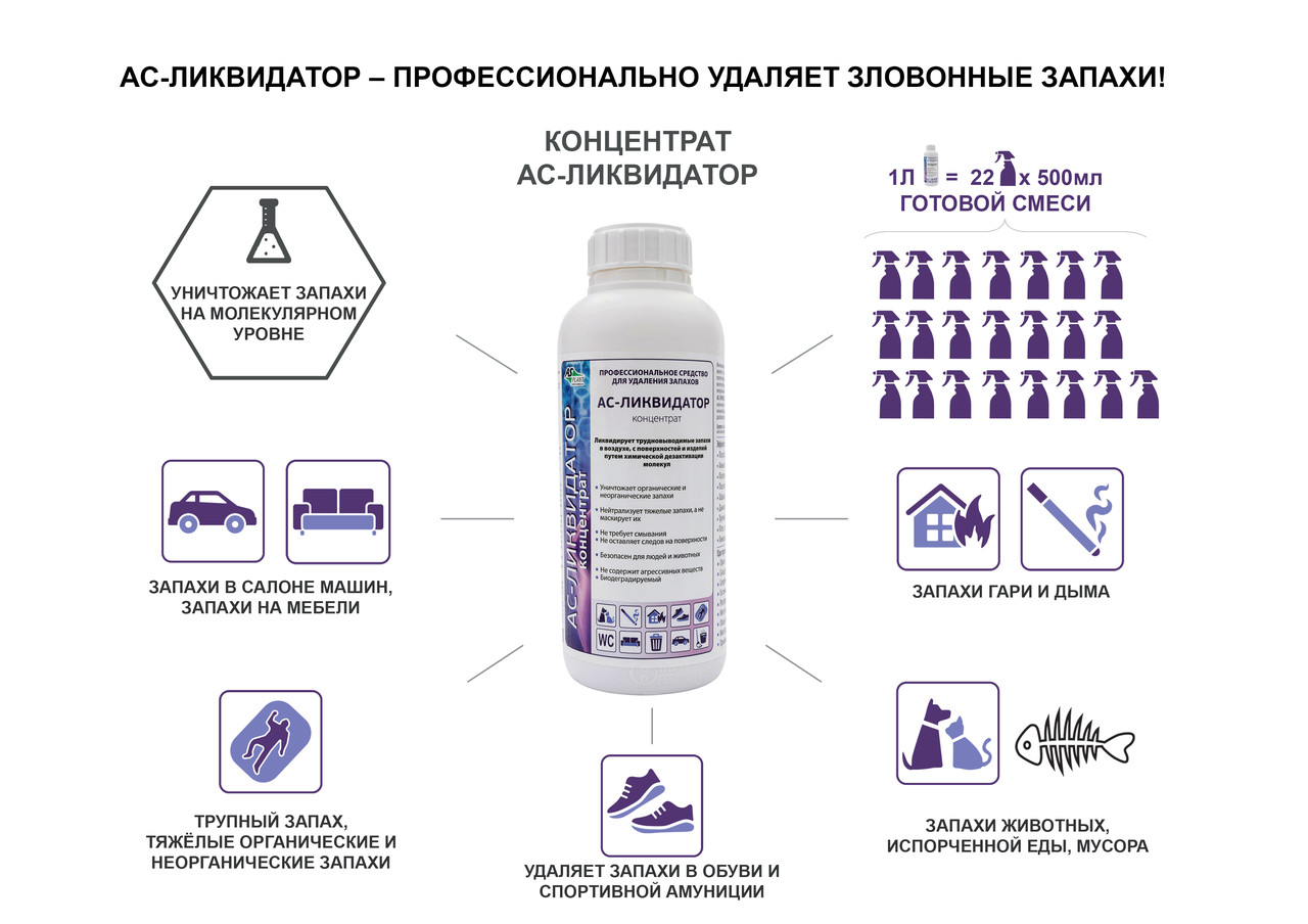 Ас-ликвидатор Профессиональное средство от запахов 0,5л нейтрализатор - фото 3 - id-p164437809