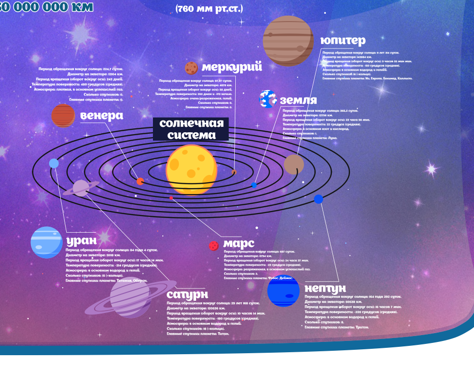 Школьный стенд для кабинета астрономии "Солнечная система" - фото 3 - id-p164438893