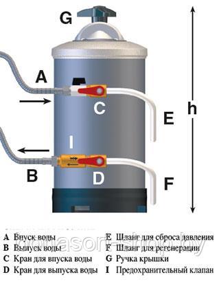 Водоумягчитель Dva 12 - фото 3 - id-p164449309