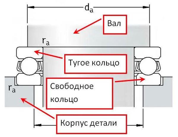 Эскизы шариковых радиально-упорных подшипников