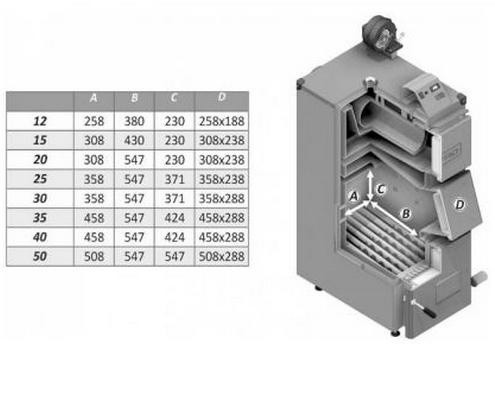 Твердотопливный котел DEFRO KDR 12 квт - фото 4 - id-p16866023