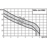 Насосная установка WILO (ВИЛО) HWJ-202-EM-2 арт.2549379, фото 4