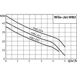 Насосная установка WILO (ВИЛО) HWJ-202-EM-2 арт.2549379, фото 5
