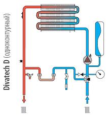 Турбированный газовый котел  Ferroli DIVATECH D НF24 (одноконтурный), фото 3