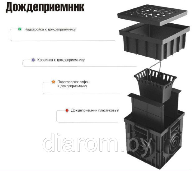 Пластиковый дождеприемник в сборе