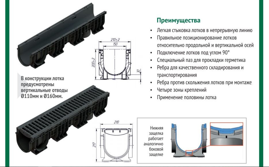 08 чертеж с размерами. лоток betomax drive dn300. лоток водоотводный polymax basic. 14,5. лоток водоотводный размеры.
