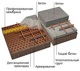 Профилированные геомембраны GXP PLUS 2х20м Плотность 400 г/м² GRILTEX (Польша), фото 7