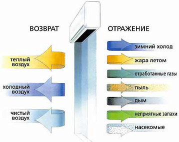 Завеса тепловая электрическая Ballu BHC-M15-T09, фото 2