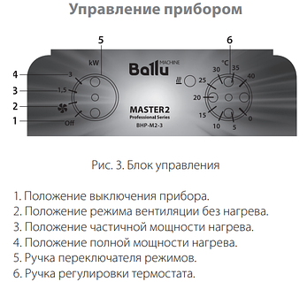 Пушка тепловая электрическая BALLU BHP-M2-15, фото 2