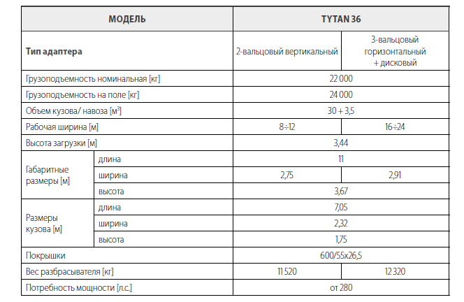 Разбрасыватель органических удобрений TYTAN 36 - фото 2 - id-p165349930