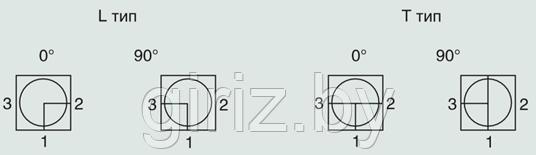 Кран шаровой гидравлический трёхходовой S32 (27*1,5) L (RSAP 3V) нар.р. - фото 2 - id-p155121087