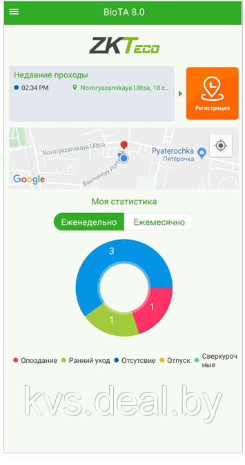 ПО учета рабочего времени BioTA 8.0 Mobile APP на 21-500 учетных записей - фото 5 - id-p165471346