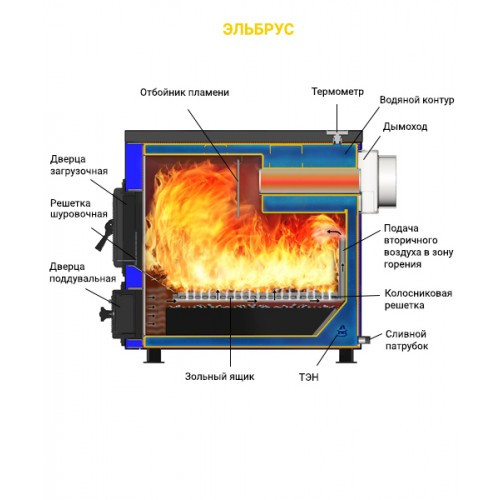 Котел твердотопливный Везувий Эльбрус 14 - фото 4 - id-p165630919
