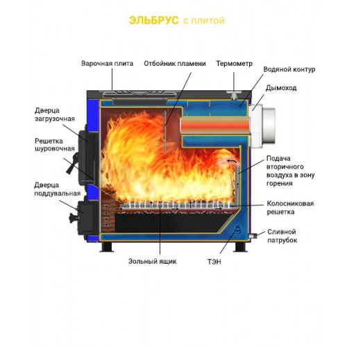 Котел твердотопливный Везувий Эльбрус 14 с плитой - фото 3 - id-p165630920