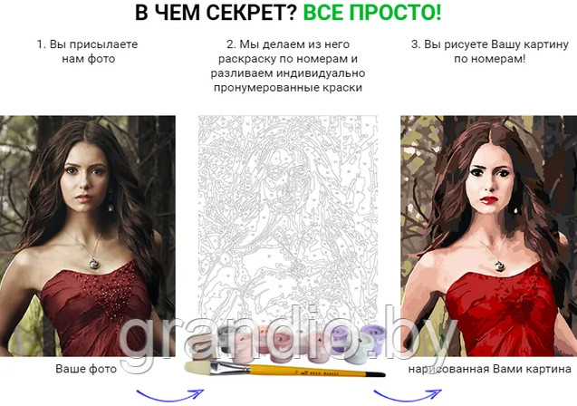 Картины по номерам по фотографии