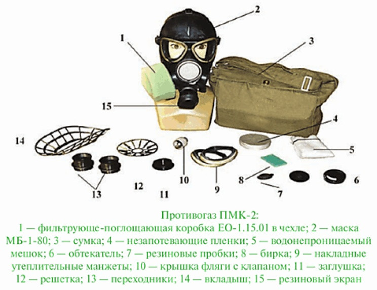 Противогаз схема и обозначение