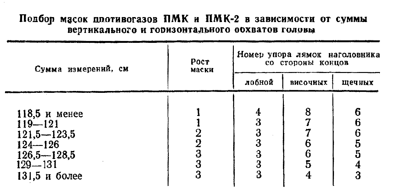 Противогаз фильтрующий армейский ПМК-2 Размер №2. - фото 7 - id-p165885453