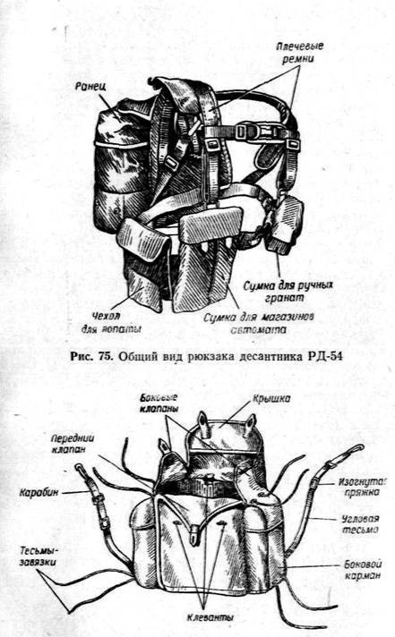 Рюкзак десантный РД-54 оригинал СССР (флора). - фото 10 - id-p165965285