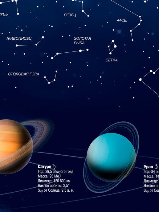 Карта настенная в тубусе. Звездное небо/ Планеты. Созвездия, светящиеся в темноте ГЕОДОМ - фото 4 - id-p165971337