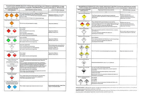 Письменные инструкции и информационная карточка для экипажа транспортного средства согласно ДОПОГ, А-4, фото 2