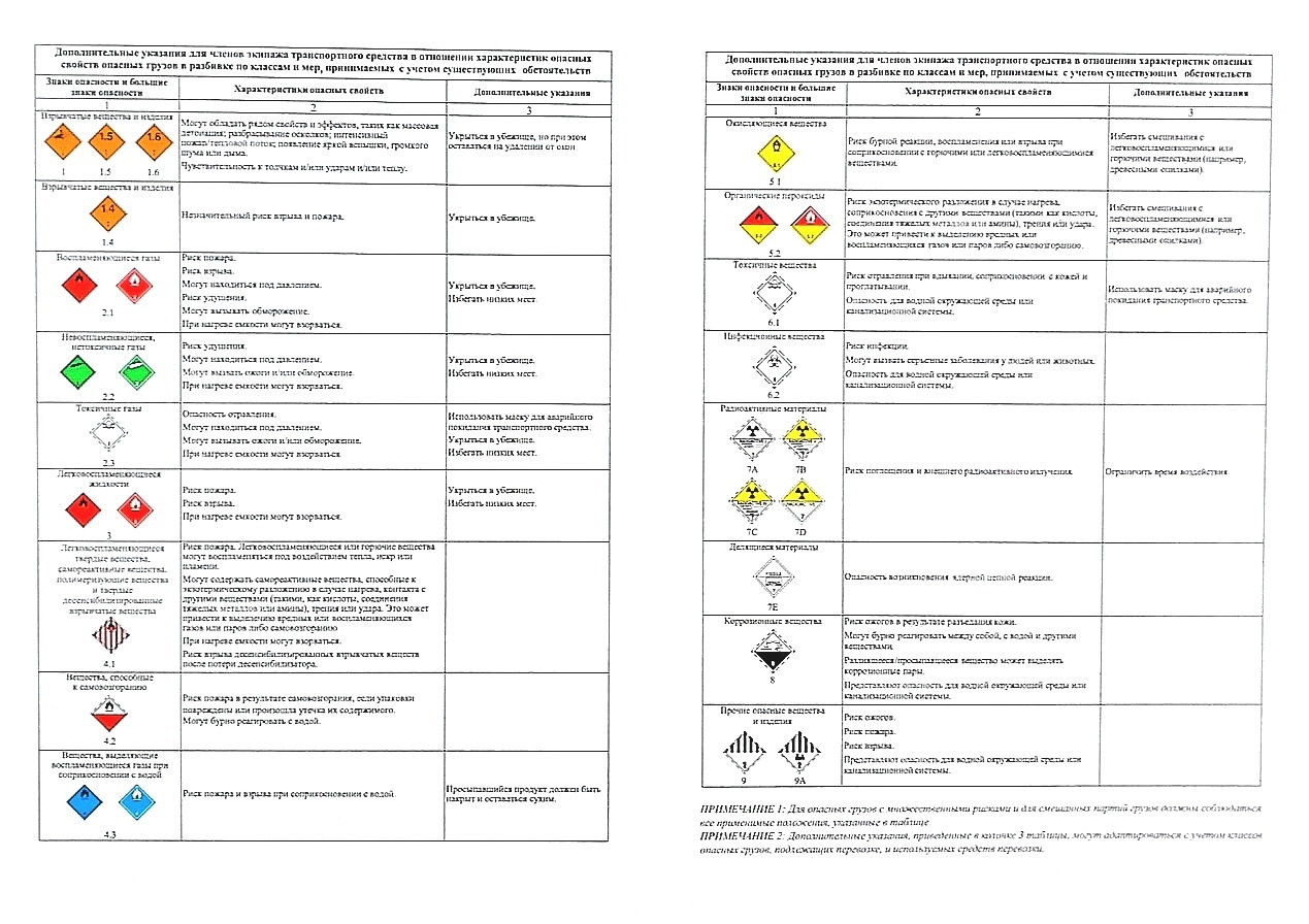 Письменные инструкции и информационная карточка для экипажа транспортного средства согласно ДОПОГ, А-4 - фото 1 - id-p166096364