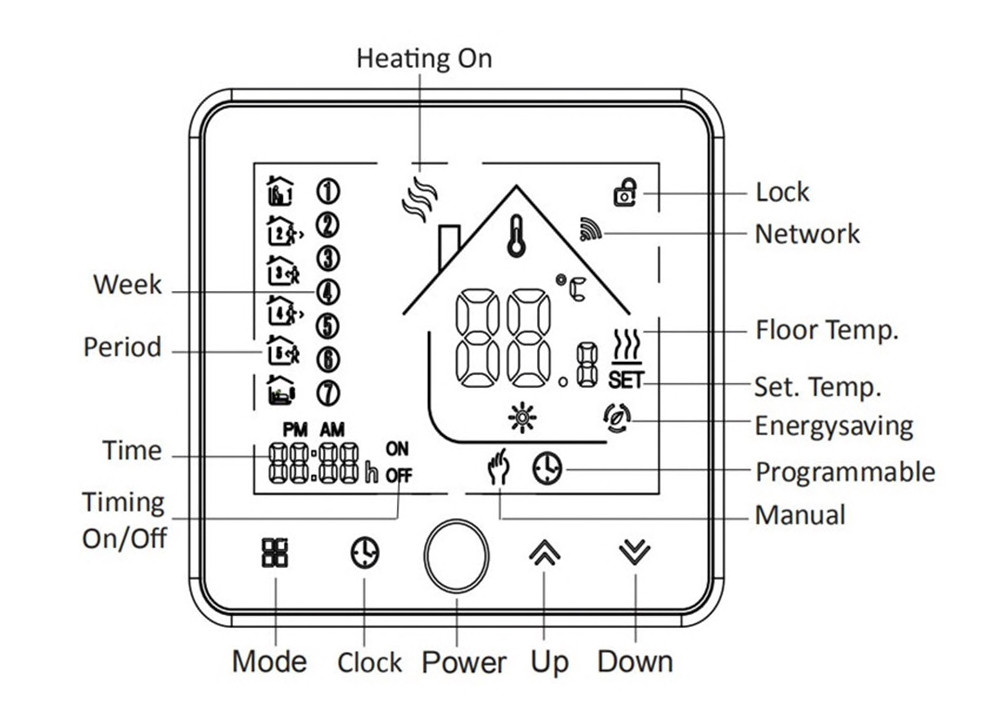 Программируемый терморегулятор Smart Life AC 603H-B WIFI, белый цвет - фото 4 - id-p166147290