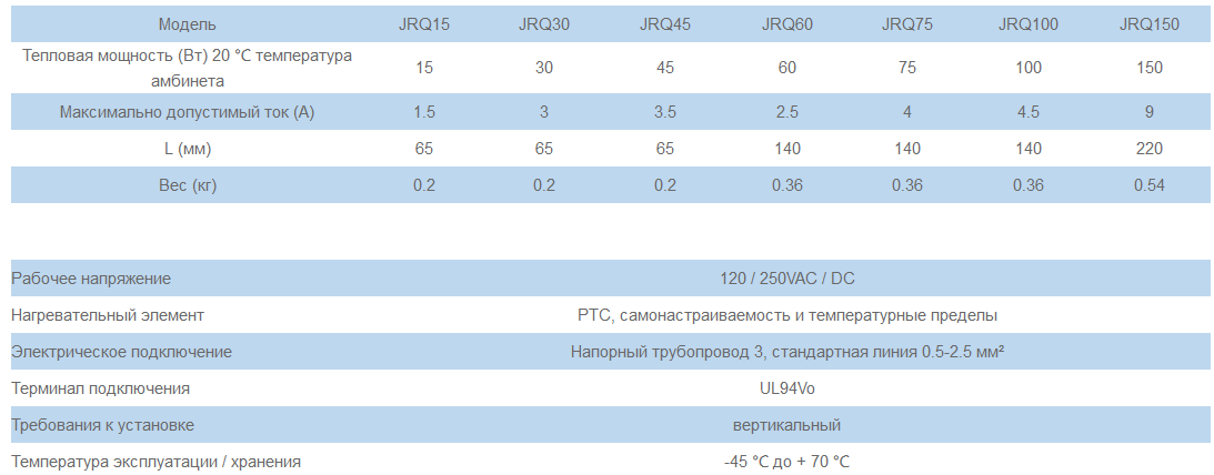 Нагреватель/Обогреватель 75W JRQ-75 без вентилятора - фото 3 - id-p166329553