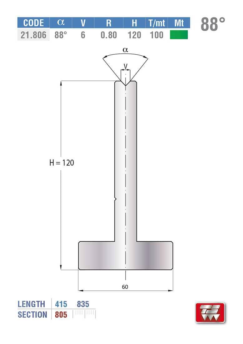 Матрицы 21.806 amada