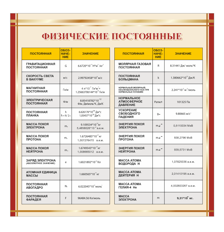 Школьный стенд в кабинет физики