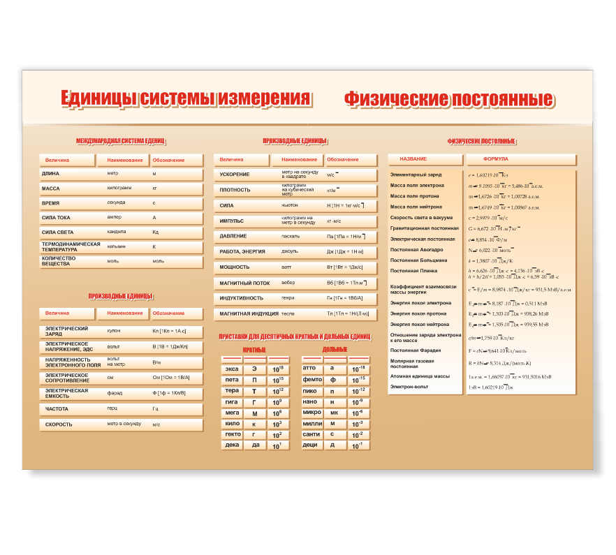 Школьный стенд в кабинет физики