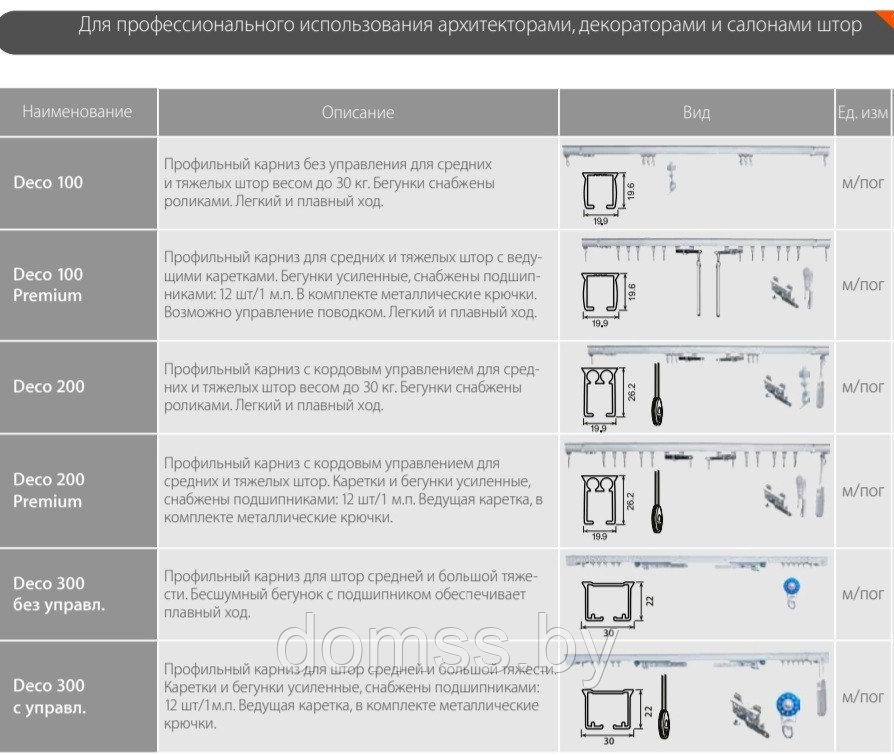 Декора 100 Premium профильный карниз с ведущими каретками для тяжелых штор весом до 30кг. - фото 2 - id-p107769791