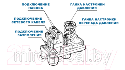 Реле давления Italtecnica РМ5/3W 1 FG 16A - фото 2 - id-p166451977