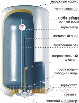 Накопительный водонагреватель Thermex ER 80 V - фото 5 - id-p166500571