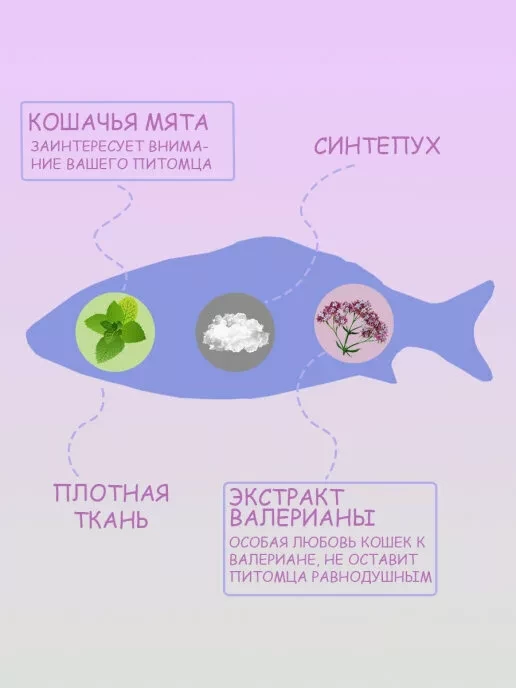 Игрушка-рыбка для котов и кошек с валерьяной и кошачьей мятой (Золотая) - фото 2 - id-p166535592