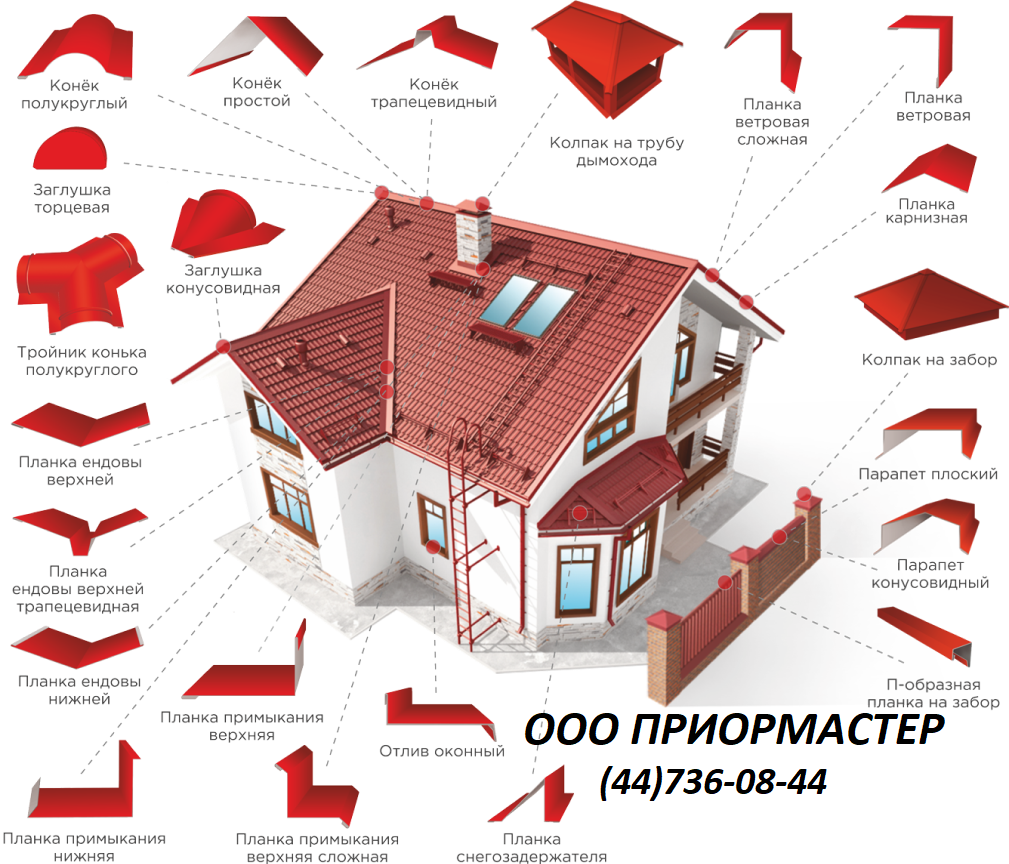 Гибка, рубка оцинкованной листовой стали толщиной до1,2мм! - фото 1 - id-p15087