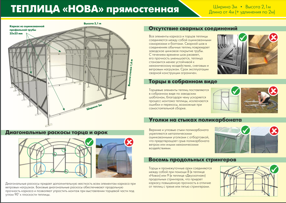 Теплица Прямостенная шириной 4 м. Теплицы Агросфера Прямостенная. Теплица Прямостенная 4 на 6 м., СПК 6 мм.. Теплица Прямостенная 3х6. Сборка теплицы 3 на 6