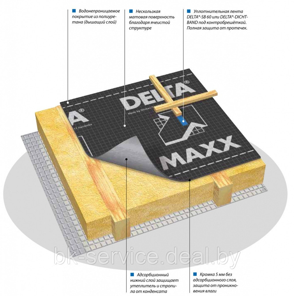 Гидроизоляционная диффузионная мембрана с адсорбционным слоем Dorken Delta-Maxx 1,5x50 м. Германия - фото 3 - id-p167101122