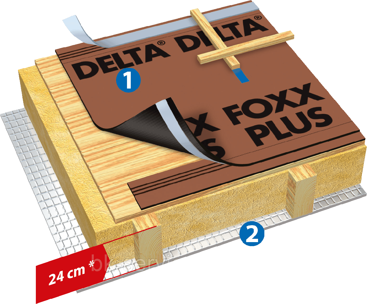 Гидроизоляционная диффузионная мембрана для пологих скатов Dorken Delta-Foxx Plus 1,5x50 м. Германия - фото 5 - id-p167102249