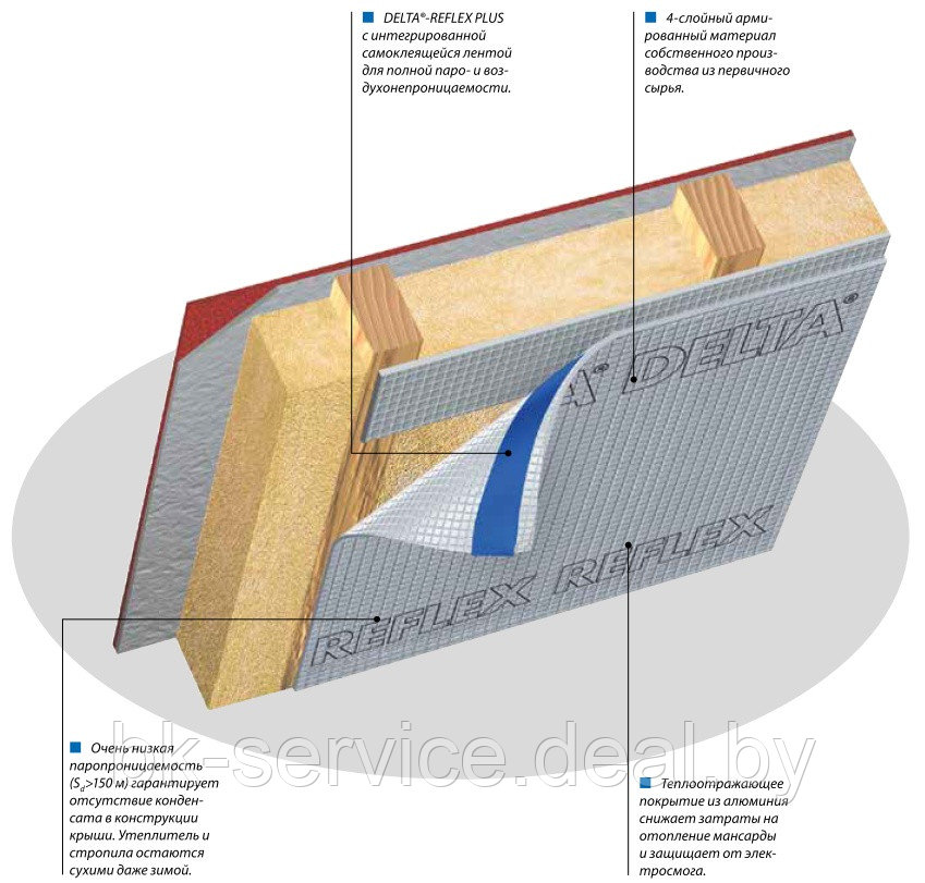 Пароизоляционная плёнка Dorken Delta-Reflex 1,5x50 м. Германия - фото 3 - id-p167162873